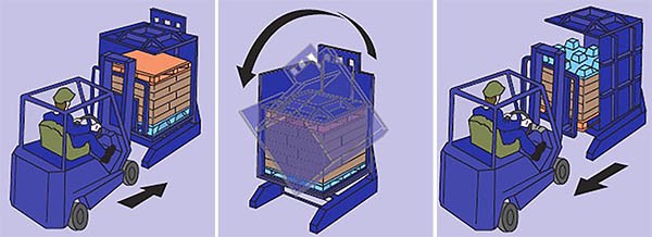 托盤更換機(jī)“ title=